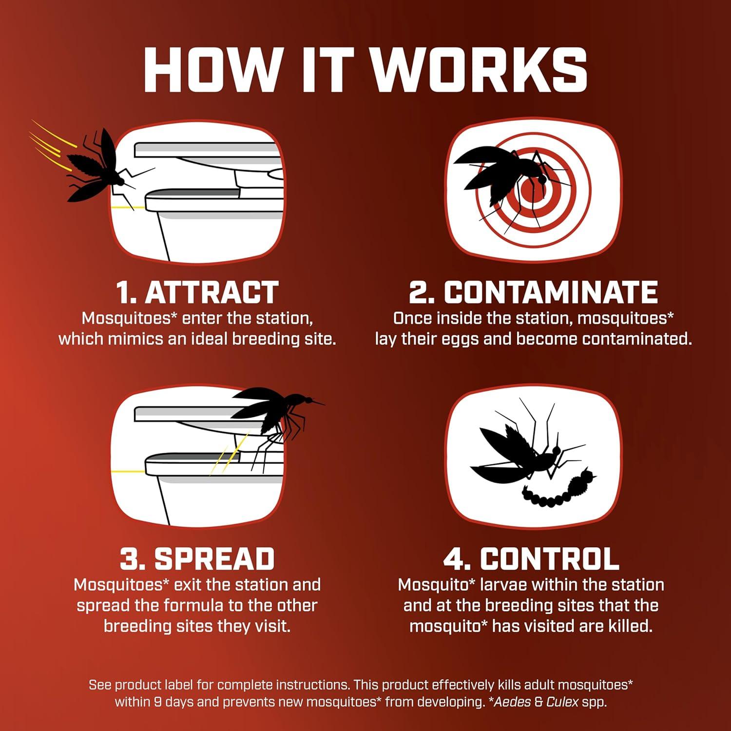 imageOrtho Home Defense Mosquito Kill and Prevent Controls Mosquitoes and Larvae Silent EasytoUse Protects up to 4300 sq ft 1 Mosquito Station and 2 Bands for 2 Months ProtectionStation  Refills