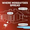 imageOrtho Home Defense Mosquito Kill and Prevent Controls Mosquitoes and Larvae Silent EasytoUse Protects up to 4300 sq ft 1 Mosquito Station and 2 Bands for 2 Months ProtectionStation  Refills